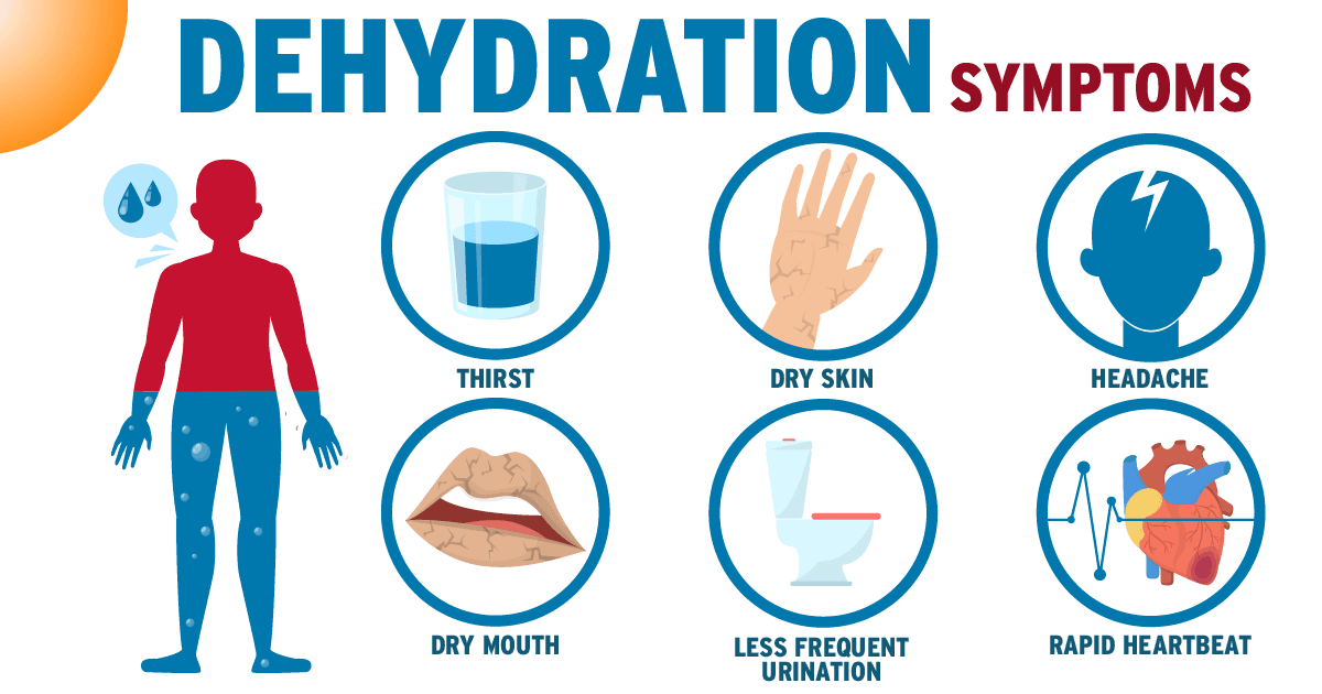 signs of dehydration